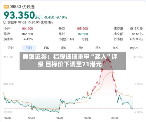 美银证券：福耀玻璃重申“买入	”评级 目标价下调至71港元-第1张图片