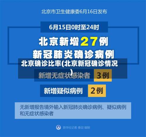 北京确诊比率(北京新冠确诊情况)