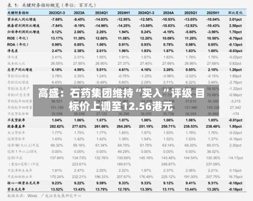 高盛：石药集团维持“买入	”评级 目标价上调至12.56港元-第1张图片
