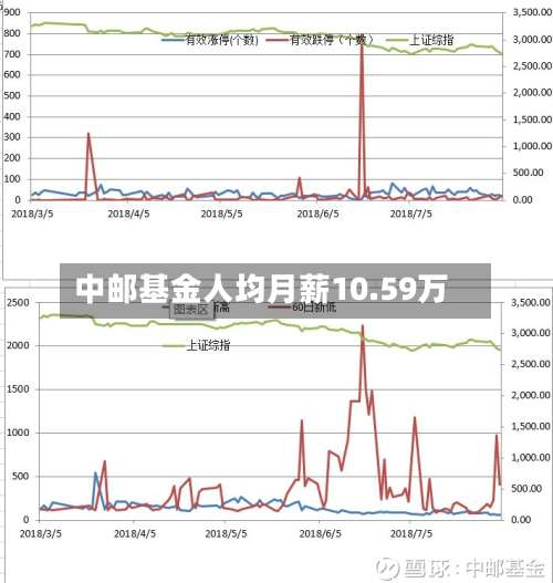 中邮基金人均月薪10.59万-第2张图片