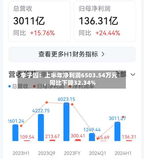 李子园：上半年净利润6503.54万元	，同比下降32.34%-第2张图片