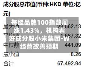 每经品牌100指数周涨1.43%，机构看好成分股小米集团-W经营改善预期-第2张图片