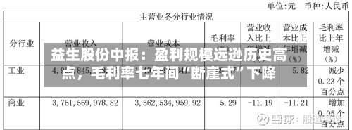 益生股份中报：盈利规模远逊历史高点，毛利率七年间“断崖式	”下降-第3张图片