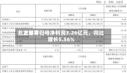 北方世界：上半年归母净利润3.26亿元	，同比增长5.56%-第2张图片