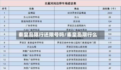 秦皇岛限行还限号吗/秦皇岛限行么-第2张图片