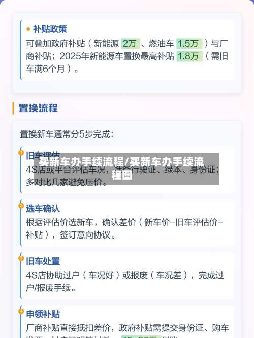 买新车办手续流程/买新车办手续流程图