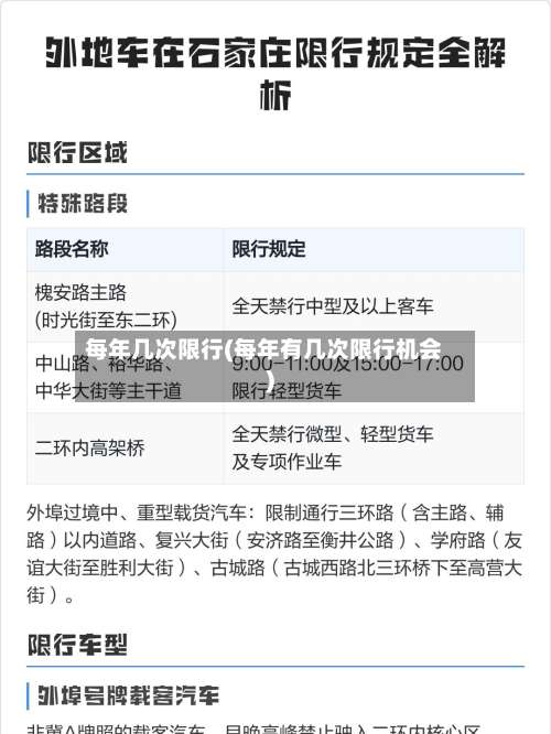 每年几次限行(每年有几次限行机会)