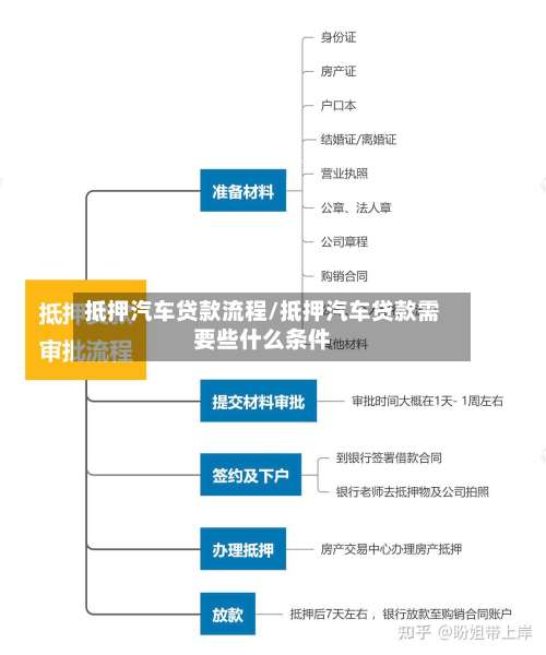 抵押汽车贷款流程/抵押汽车贷款需要些什么条件-第3张图片