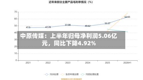 中原传媒：上半年归母净利润5.06亿元，同比下降4.92%