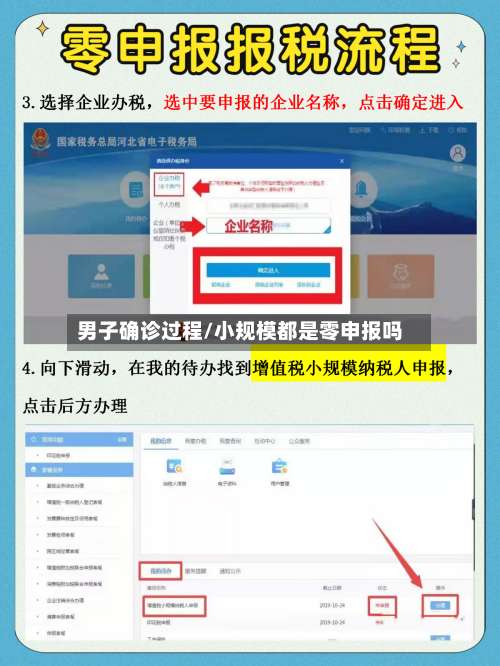 男子确诊过程/小规模都是零申报吗