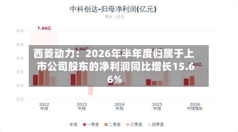 西菱动力：2026年半年度归属于上市公司股东的净利润同比增长15.66%-第1张图片