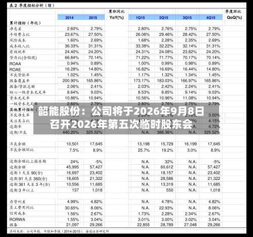 韶能股份：公司将于2026年9月8日召开2026年第五次临时股东会-第3张图片