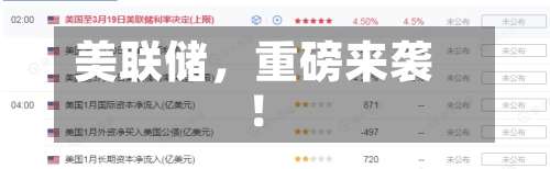美联储，重磅来袭！