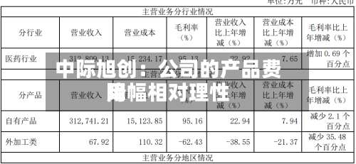 中际旭创：公司的产品费用降幅相对理性-第3张图片