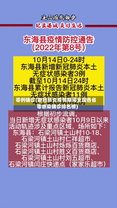 零例确诊(新冠肺炎疫情期间全国各省零感染确诊排名榜)-第2张图片