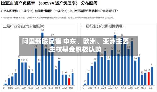 阿里新股配售 中东、欧洲	、亚洲主要主权基金积极认购-第2张图片