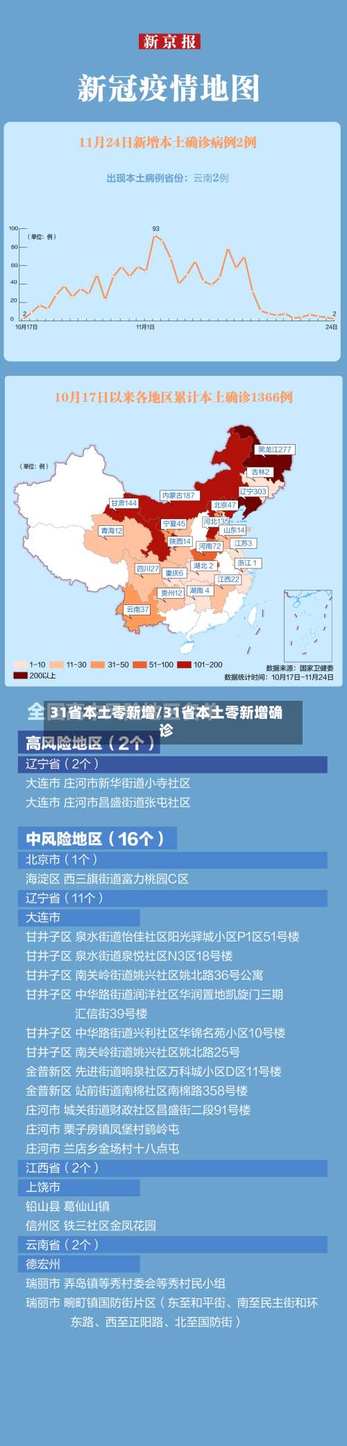 31省本土零新增/31省本土零新增确诊-第3张图片