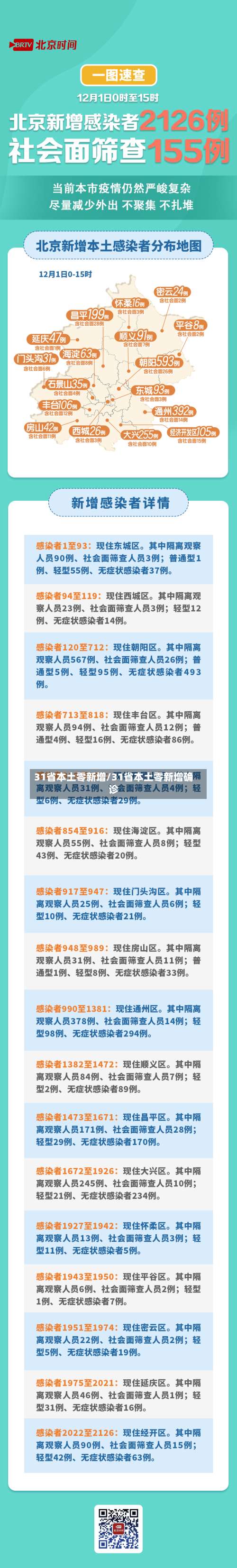 31省本土零新增/31省本土零新增确诊