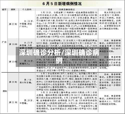 深圳确诊分析/深圳确诊病例