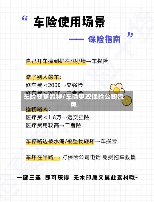 车险变更流程/车险更改保险公司流程-第2张图片