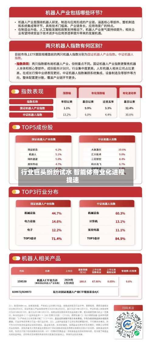 行业巨头纷纷试水 智能体商业化进程提速