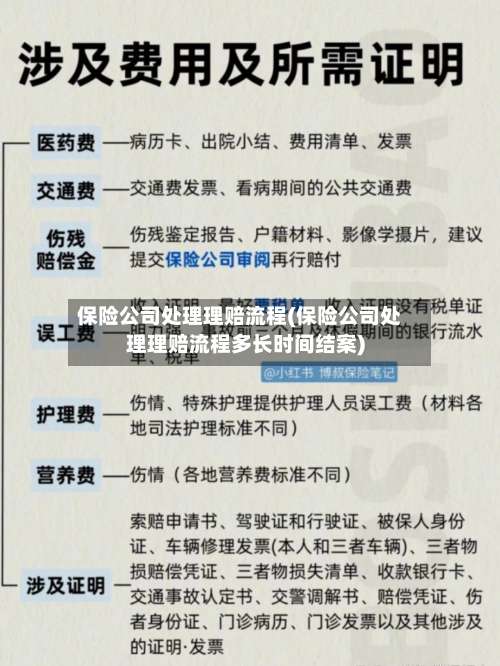 保险公司处理理赔流程(保险公司处理理赔流程多长时间结案)