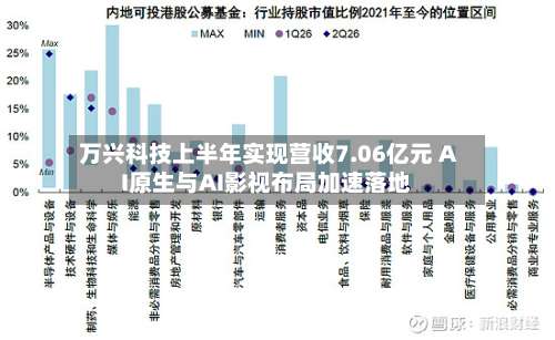 万兴科技上半年实现营收7.06亿元 AI原生与AI影视布局加速落地-第1张图片