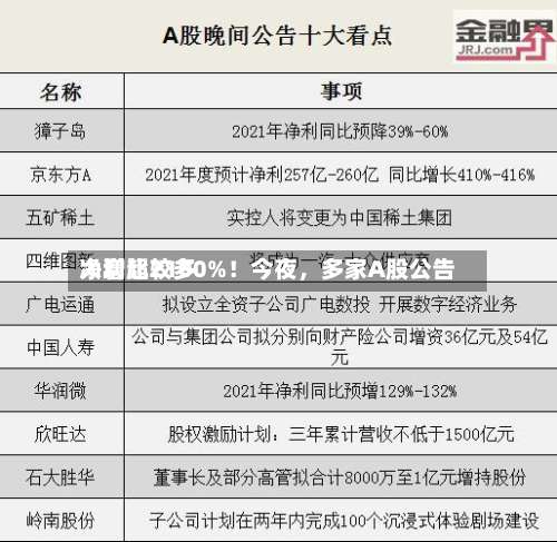 净利比较多大增超2100%！今夜	，多家A股公告-第3张图片