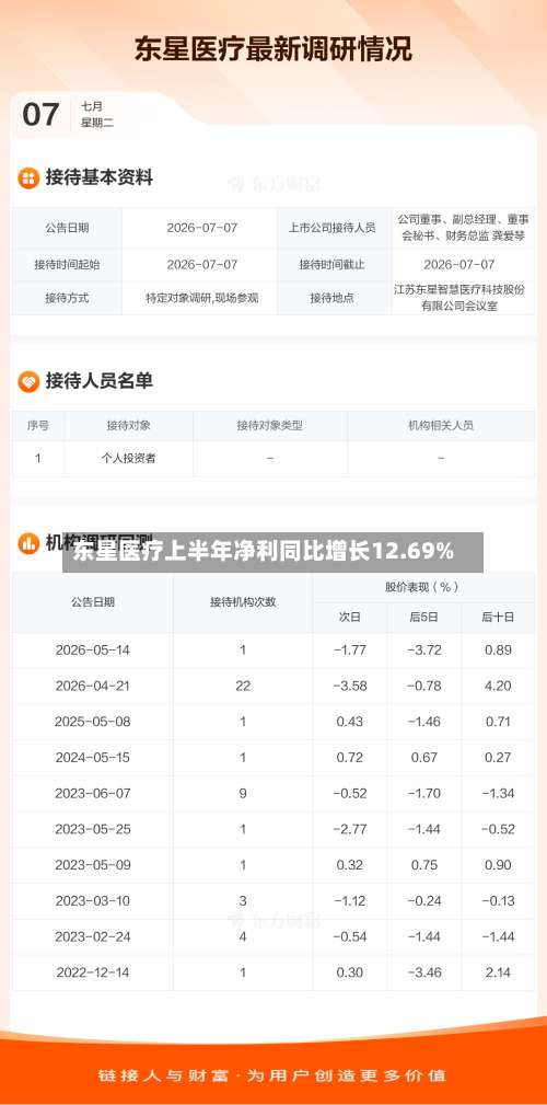 东星医疗上半年净利同比增长12.69%-第3张图片