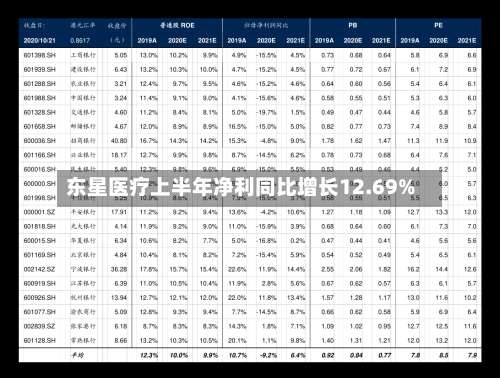 东星医疗上半年净利同比增长12.69%-第2张图片