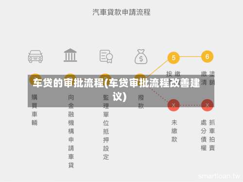 车贷的审批流程(车贷审批流程改善建议)