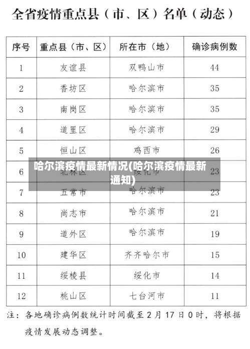 哈尔滨疫情最新情况(哈尔滨疫情最新通知)-第3张图片