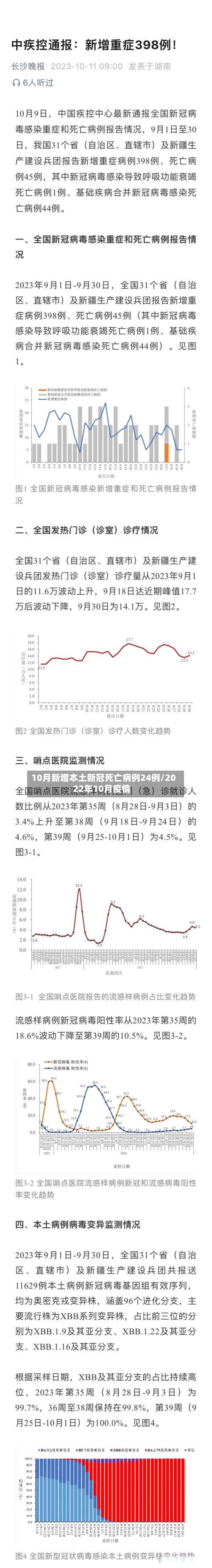 10月新增本土新冠死亡病例24例/2022年10月疫情