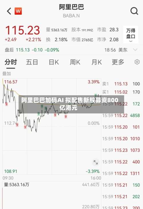 阿里巴巴加码AI 拟配售新股募资800亿港元-第3张图片