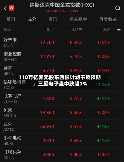 110万亿韩元股东回报计划不及预期	，三星电子盘中跌超7%-第3张图片