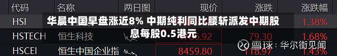 华晨中国早盘涨近8% 中期纯利同比腰斩派发中期股息每股0.5港元-第1张图片