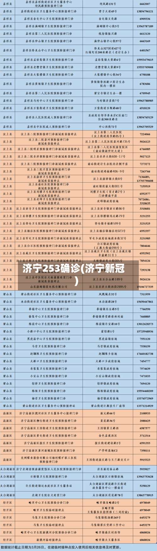 济宁253确诊(济宁新冠)-第2张图片