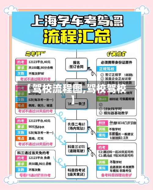【驾校流程图,驾校驾校】-第2张图片