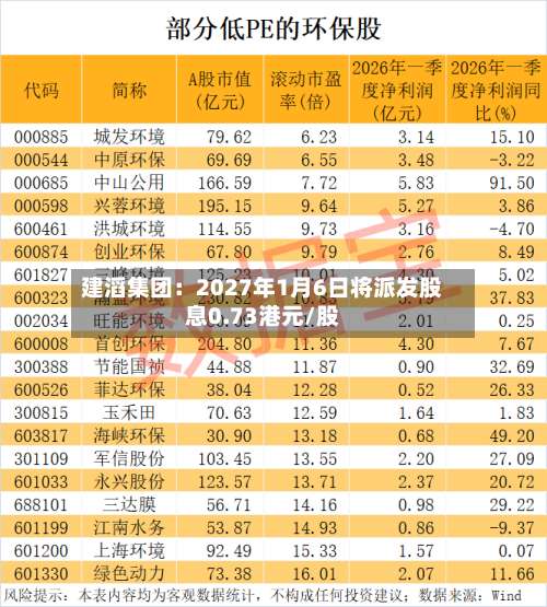建滔集团：2027年1月6日将派发股息0.73港元/股-第3张图片