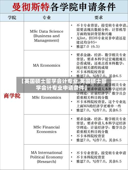 【英国硕士留学会计专业,英国硕士留学会计专业申请条件】-第2张图片