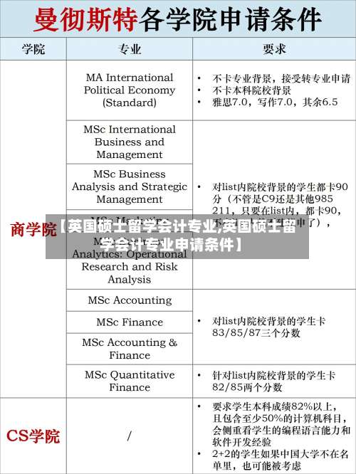 【英国硕士留学会计专业,英国硕士留学会计专业申请条件】-第3张图片