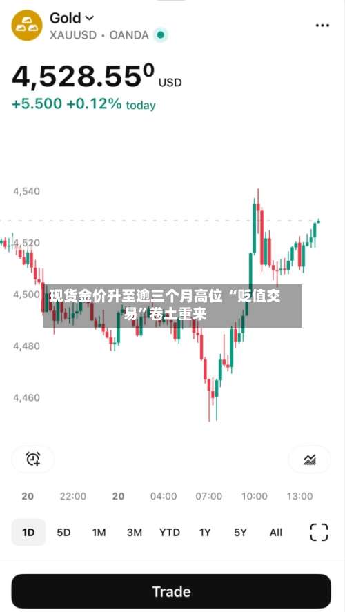 现货金价升至逾三个月高位 “贬值交易”卷土重来-第2张图片