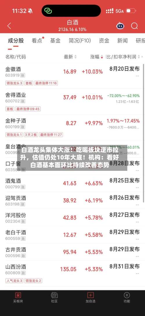 白酒龙头集体大涨！吃喝板块逆市拉升，估值仍处10年大底！机构：看好白酒基本面环比持续改善态势-第3张图片