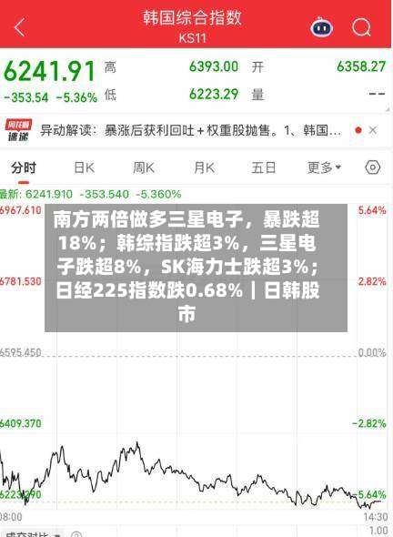 南方两倍做多三星电子，暴跌超18%；韩综指跌超3%	，三星电子跌超8%，SK海力士跌超3%；日经225指数跌0.68%｜日韩股市-第2张图片