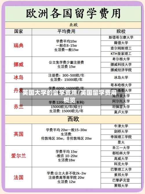 英国大学的留学费用/英国留学费用概览-第2张图片