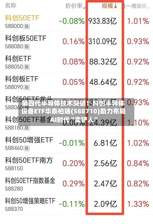 第四代半导体技术突破！科创半导体设备ETF华泰柏瑞(588710)助力布局AI时代“卖铲人”