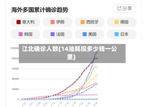 江北确诊人数(14油耗投多少钱一公里)-第2张图片