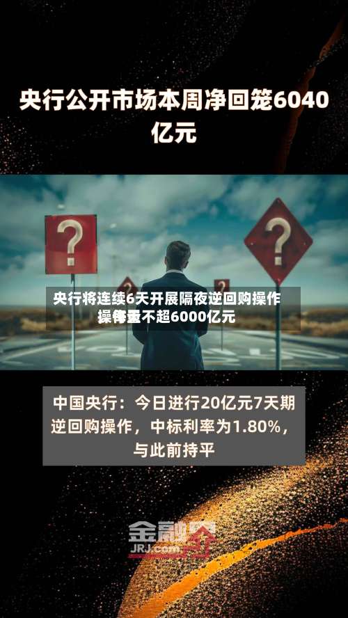 央行将连续6天开展隔夜逆回购操作，每天操作量不超6000亿元-第2张图片