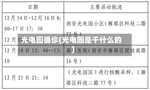 光电园确诊(光电园是干什么的)-第2张图片