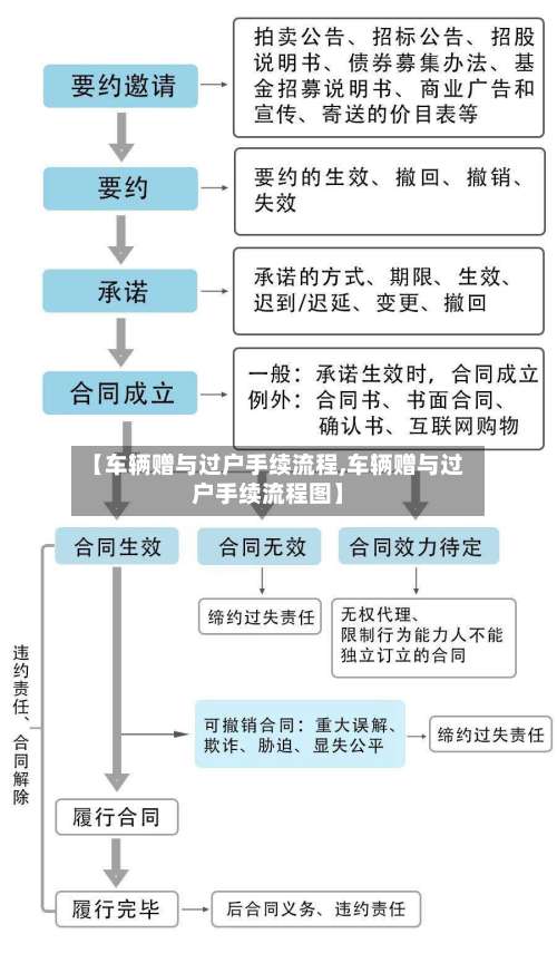 【车辆赠与过户手续流程,车辆赠与过户手续流程图】-第2张图片